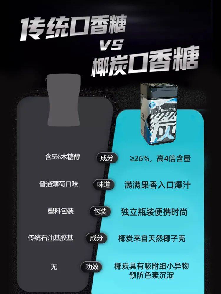 口香糖正掀起糖果界“黑科技”风暴凯发k8入口打破常规！这款黑黑的(图4)