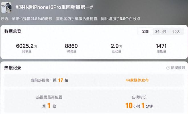 Pro成618最大赢家无情降价重回销量榜