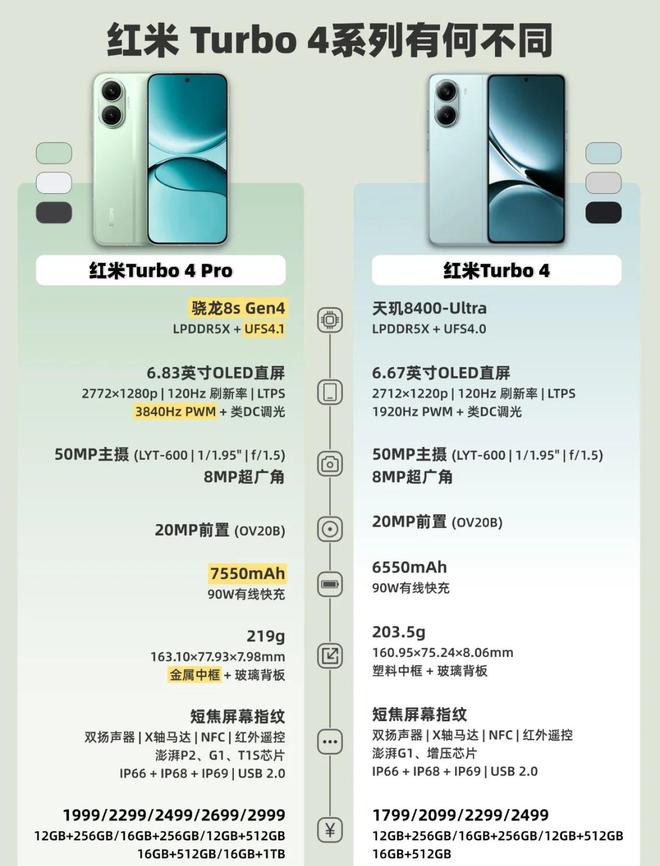 Pro成618最大赢家无情降价重回销量榜首凯发K8国际4999元！iPhone 16(图2)