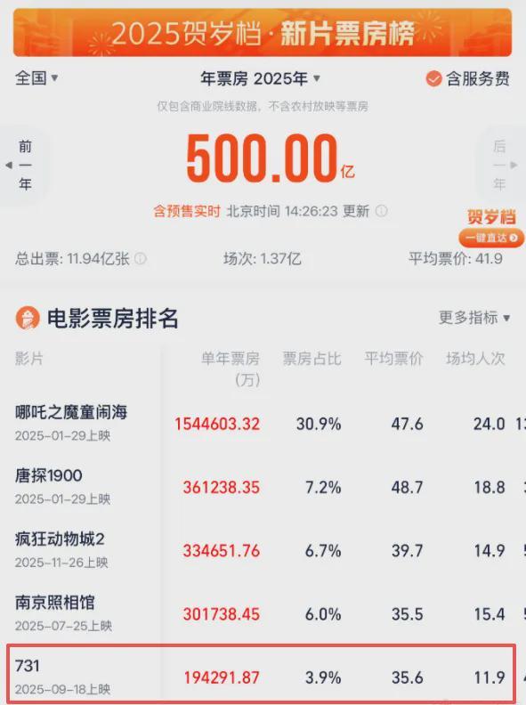 涨到87年度剧王实至名归凯发入口《反人类暴行》(图5) 涨到87年度剧王实至名归凯发入口《反人类暴行》(图5)